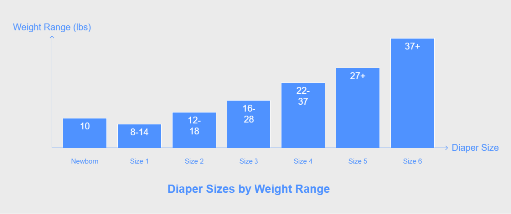 How Much Diapers do i Need For a Newborn