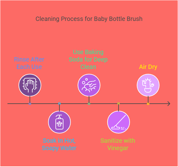 How Often Do you Replace your Bottle Brush?